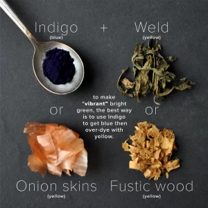 Know about NATURAL DYES